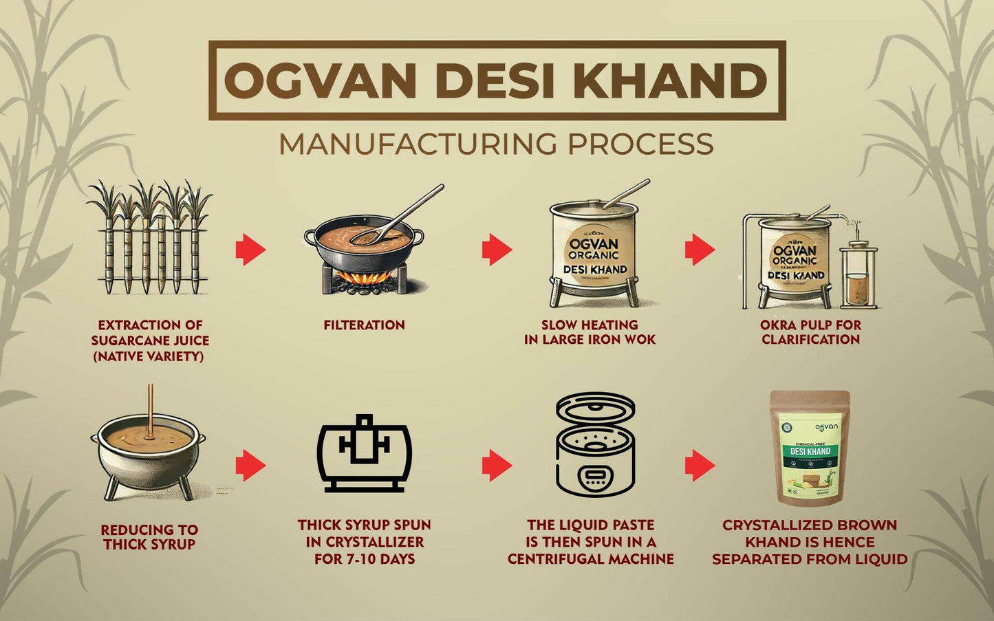 Desi Khand.