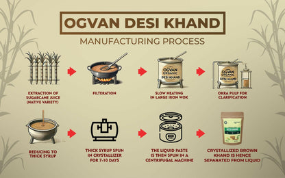 Desi Khand.