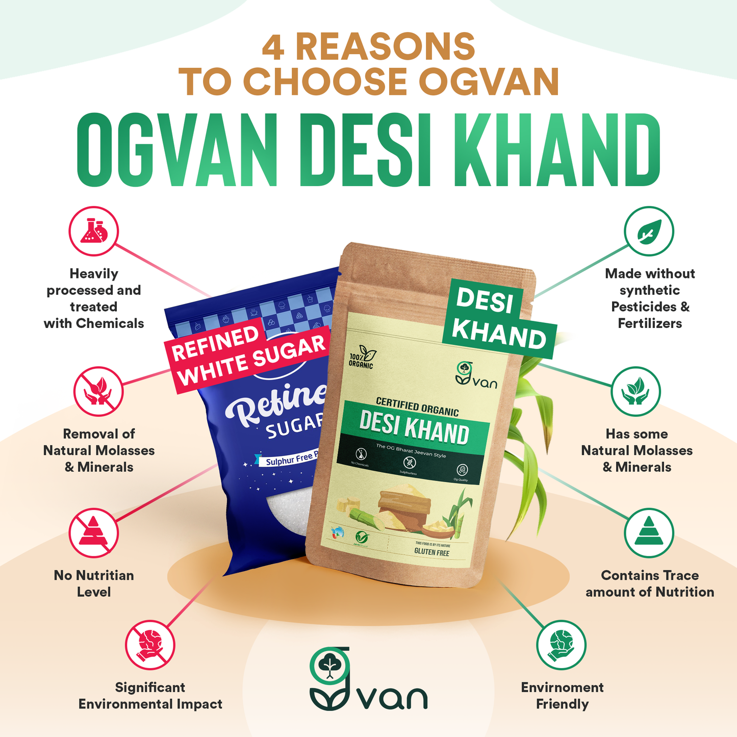 Organic Desi Khand - Unrefined Khandsari Sugar