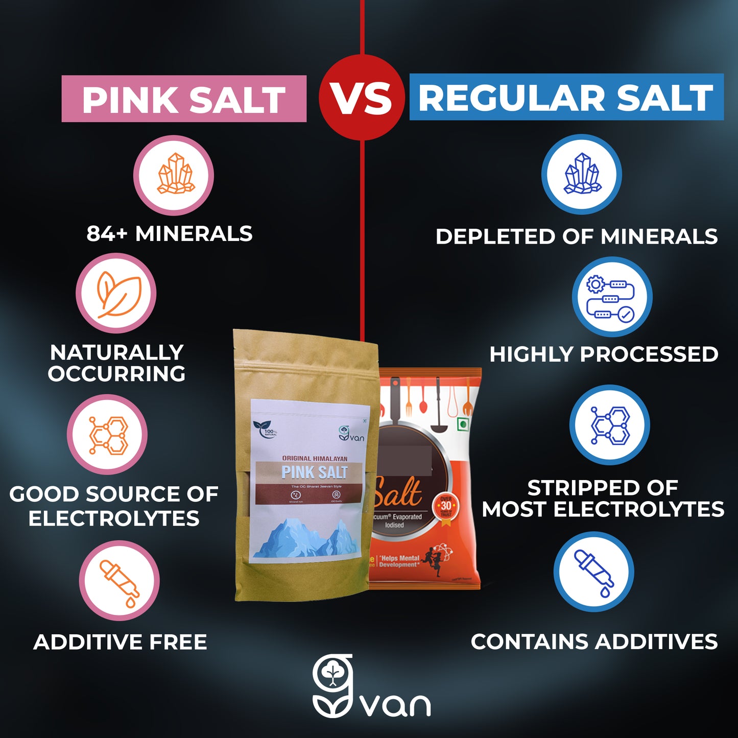 Original Himalayan Pink Salt| Less Sodium, More Health