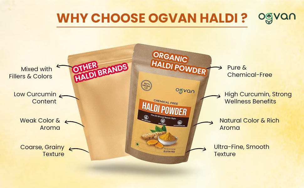 Ogvan Haldi vs regular turmeric: 3x FSSAI recommended curcumin limit, deeper colour, stronger potency.