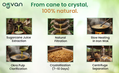 How Ogvan Desi Khand is made – organic sugarcane extraction, okra pulp clarification, 7-10 day natural crystallization
