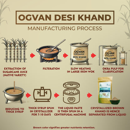 Organic Desi Khand - Unrefined Khandsari Sugar