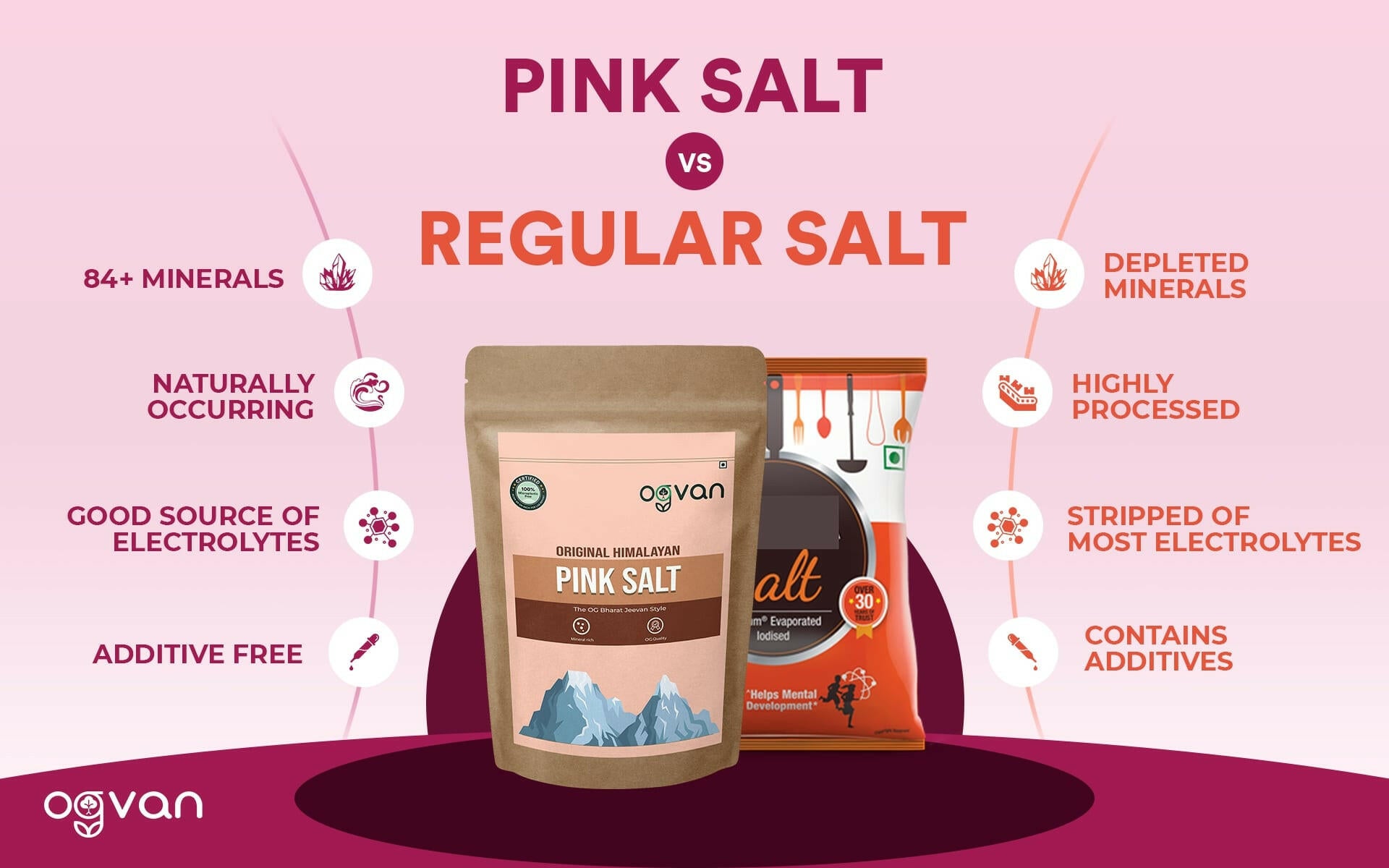 Iodized Himalayan Pink Salt vs white table salt – lower sodium, more minerals, zero additives