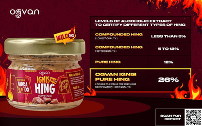 Ogvan Ignis Pure Hing FSSAI lab analysis report. India's only independently certified 100% pure hing.
